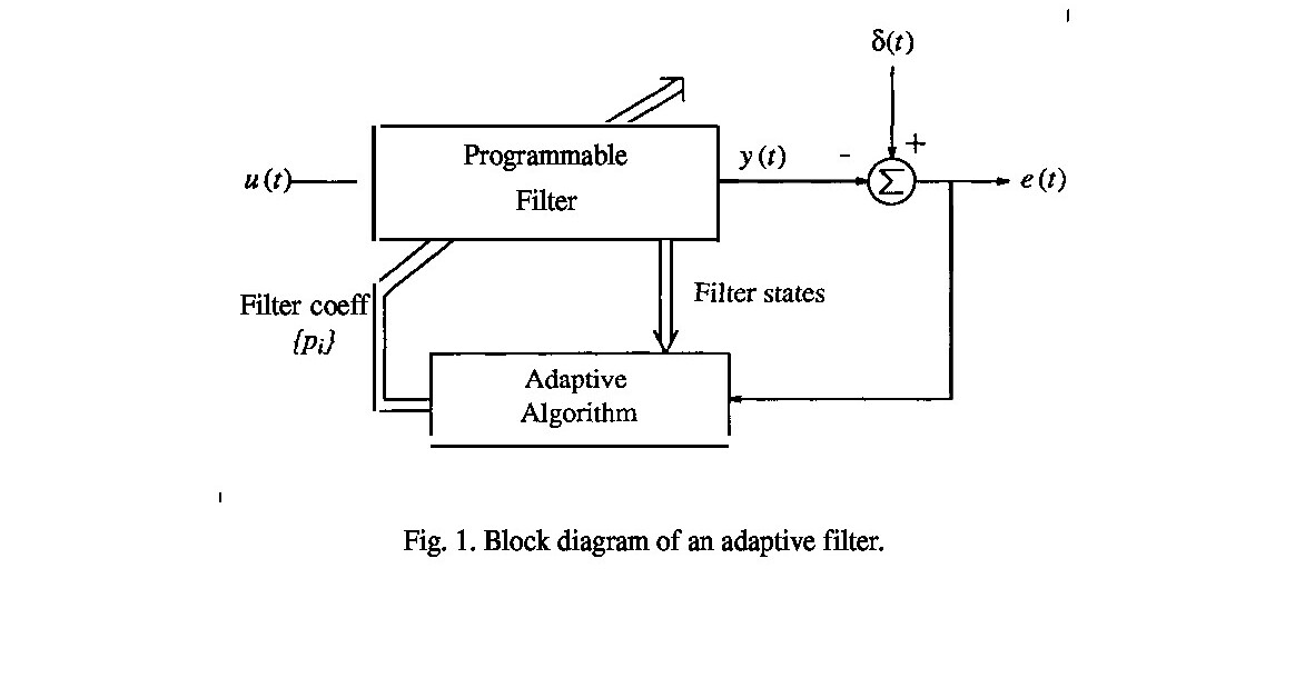 Block diagram of an LMS adaptive recursive filter