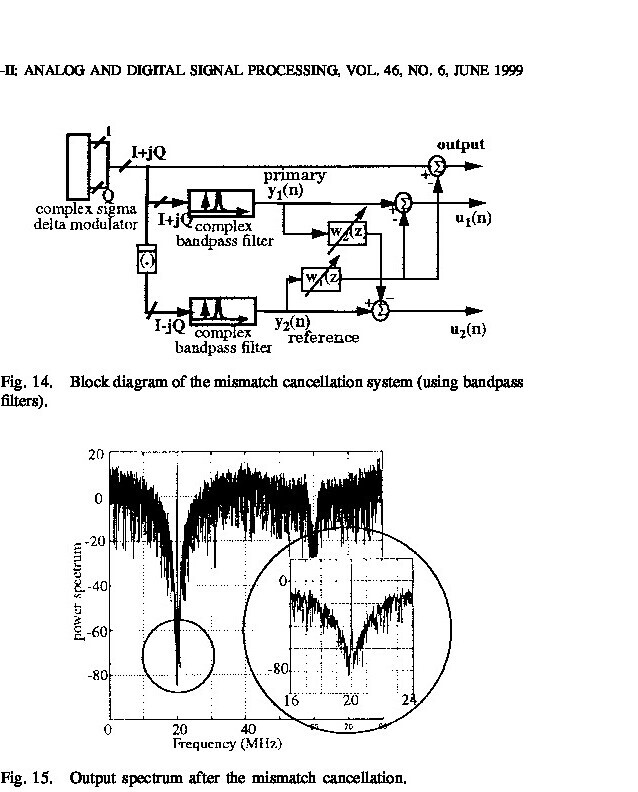 Complex adaptive mismatch cancellation system and output spectrum - Yu 1999