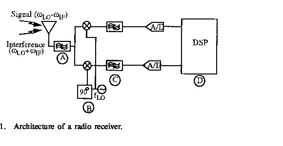 Quadrature IF radio receiver architecture - Yu 1999
