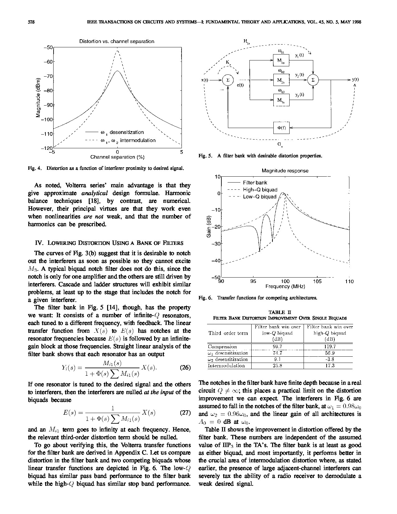 Transfer functions comparing filter bank vs biquad architectures for distortion